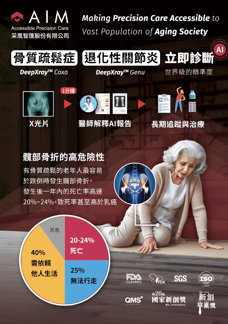 骨質疏鬆症 AI 檢測流程與風險說明