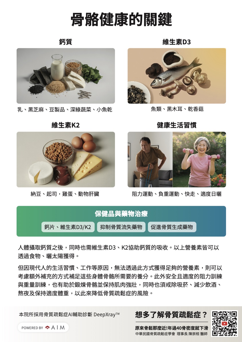 骨骼健康的關鍵，包含鈣質、維生素D3、維生素K2與健康生活習慣
