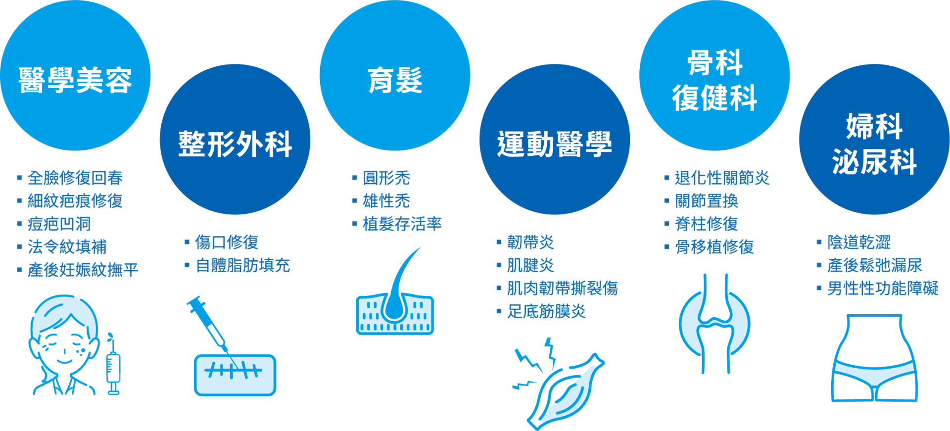 PLT凍晶靈活應用於不同療程
